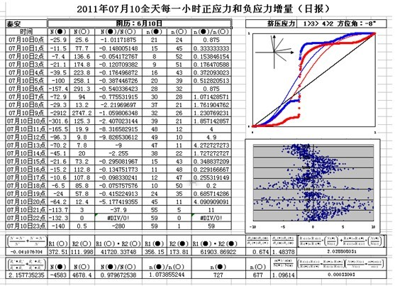 三 论从渤海湾区多发性地震前兆来看渤海洋底易裂性对原油生产的瓶颈(图6) 24.png