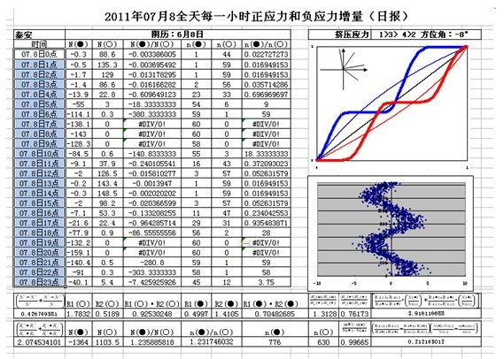 三 论从渤海湾区多发性地震前兆来看渤海洋底易裂性对原油生产的瓶颈(图2) 22.png