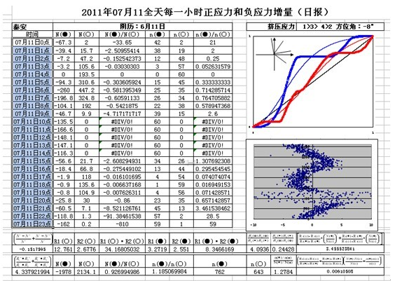 三 论从渤海湾区多发性地震前兆来看渤海洋底易裂性对原油生产的瓶颈(图8) 25.png