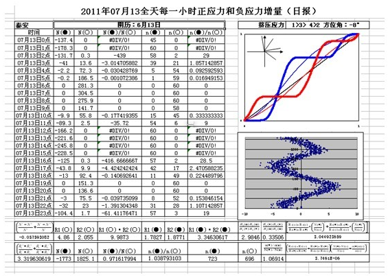三 论从渤海湾区多发性地震前兆来看渤海洋底易裂性对原油生产的瓶颈(图10) 27.png