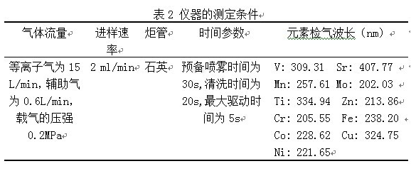 第五讲 传统中医药学当代科学内涵—鉴别中医药材阴阳性的当代科学检测方法(图3) 41.png