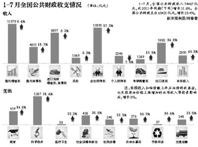 公务卡制度将覆盖各级政府 代表称仍有漏洞(图1) 2268734372.jpg