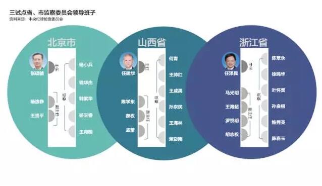 “这不是简单的合并” ——专访北京市检察院副检察长甄贞(图1) 7(405).jpg