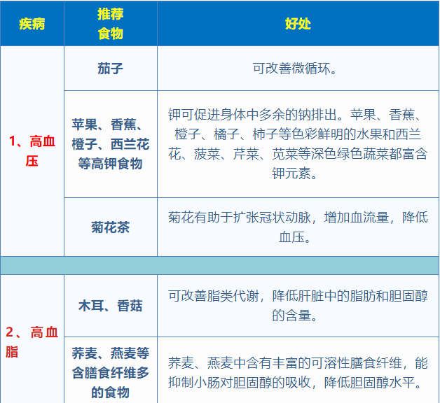 这张表太有用了,看到的都存下!(图1) 20.png