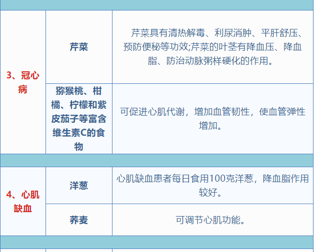 这张表太有用了,看到的都存下!(图2) 21.png