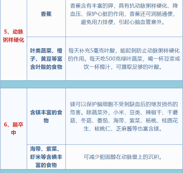 这张表太有用了,看到的都存下!(图3) 22.png