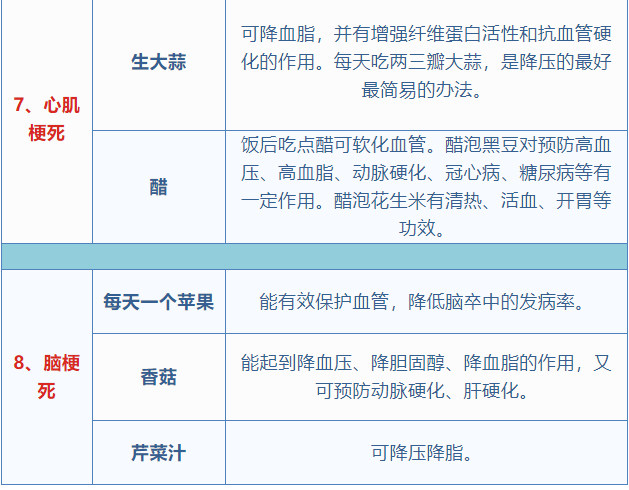 这张表太有用了,看到的都存下!(图4) 23.png