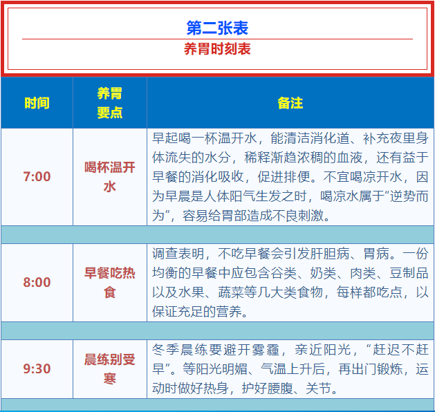 这张表太有用了,看到的都存下!(图5) 24.png
