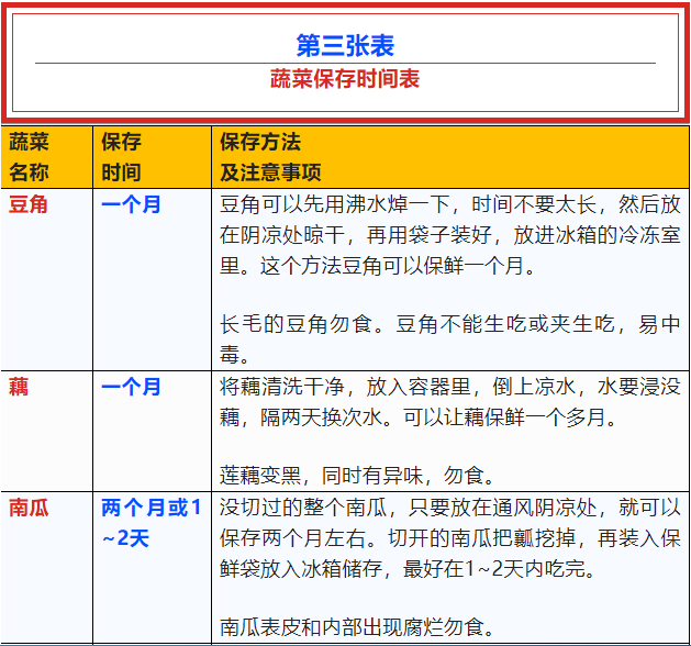 这张表太有用了,看到的都存下!(图7) 26.png