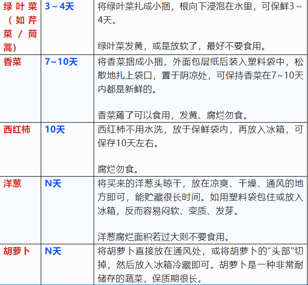这张表太有用了,看到的都存下!(图8) 27.png