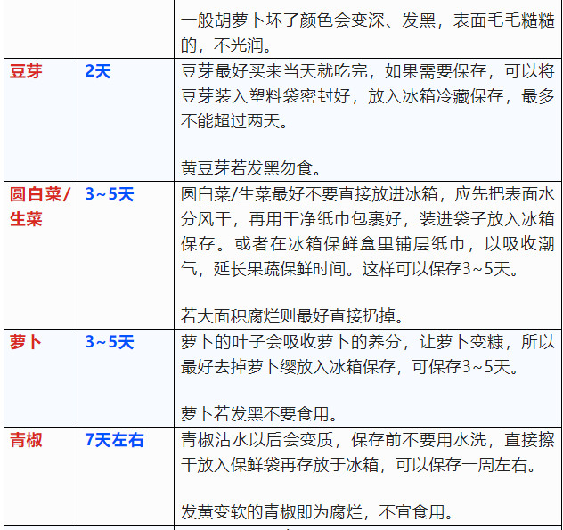 这张表太有用了,看到的都存下!(图9) 28.png