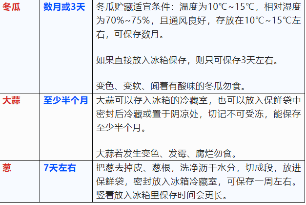 这张表太有用了,看到的都存下!(图10) 29.png
