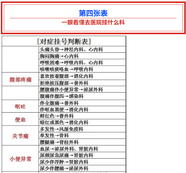 这张表太有用了,看到的都存下!(图11) 30.png