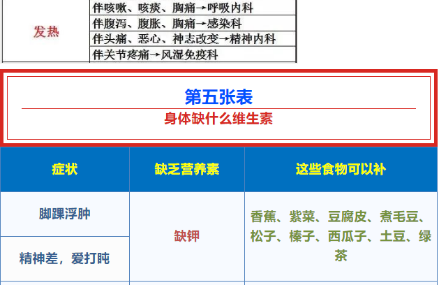这张表太有用了,看到的都存下!(图12) 31.png
