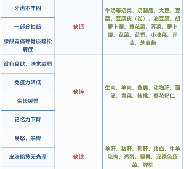 这张表太有用了,看到的都存下!(图13) 32.png