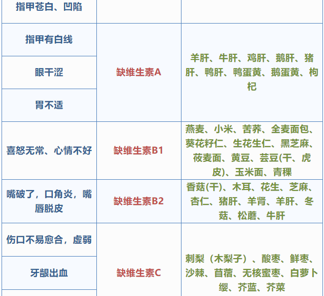 这张表太有用了,看到的都存下!(图14) 33.png