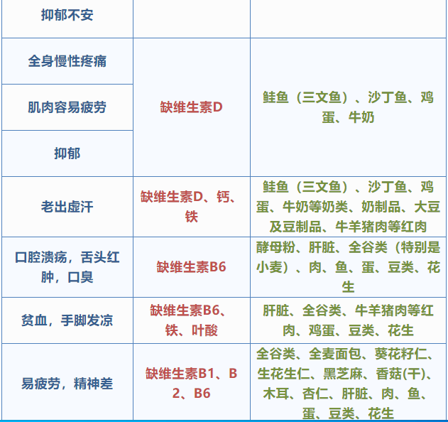 这张表太有用了,看到的都存下!(图15) 34.png
