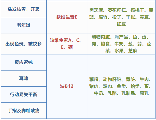 这张表太有用了,看到的都存下!(图16) 35.png