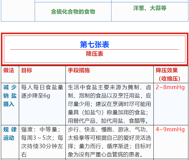 这张表太有用了,看到的都存下!(图19) 38.png