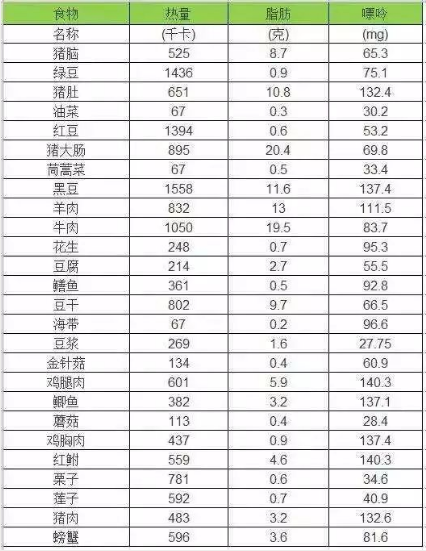 这张表太有用了,看到的都存下!(图22) 41.png