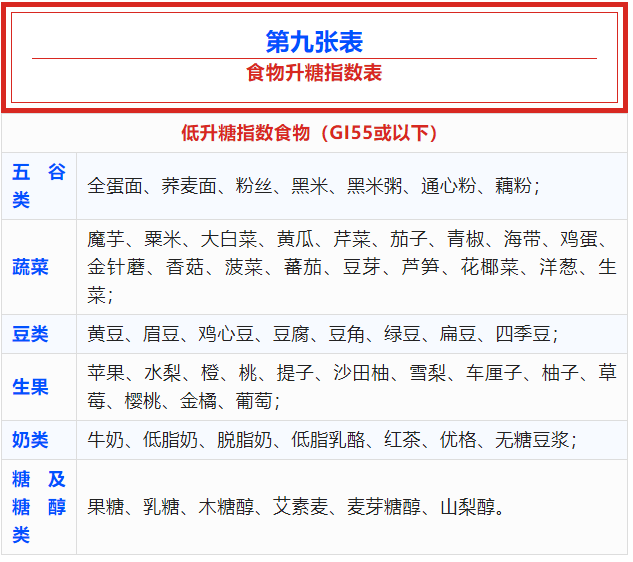 这张表太有用了,看到的都存下!(图24) 43.png