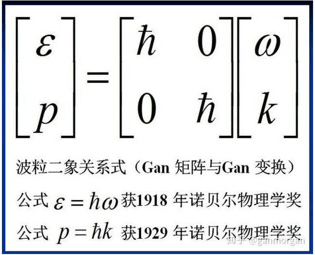“波粒二象关系式(甘永超公式)”是普朗克和德布罗意的毕生追求(图1) 80.png