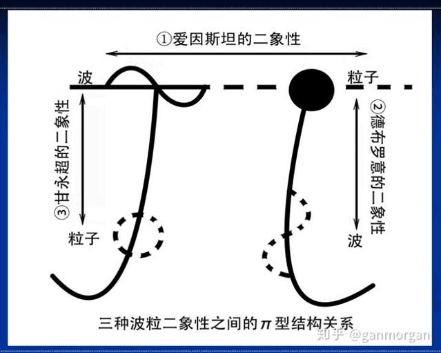 “波粒二象关系式(甘永超公式)”是普朗克和德布罗意的毕生追求(图2) 81.png