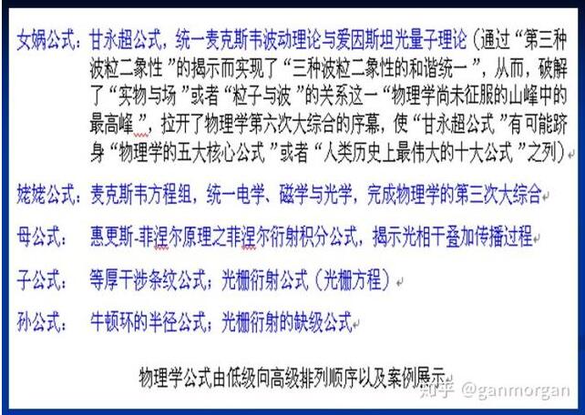 “波粒二象关系式(甘永超公式)”是普朗克和德布罗意的毕生追求(图5) 84.jpg