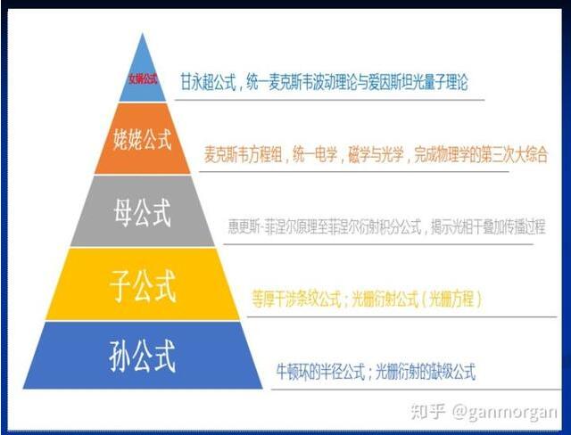 “波粒二象关系式(甘永超公式)”是普朗克和德布罗意的毕生追求(图6) 85.jpg