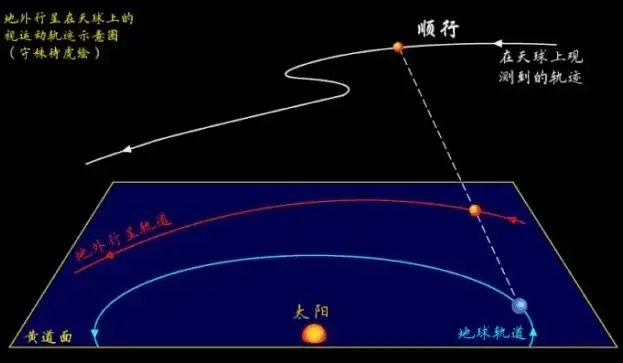 “网红”火星为什么被古人视为灾星?(图3) 3.jpg