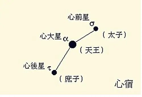 “网红”火星为什么被古人视为灾星?(图4) 4.jpg