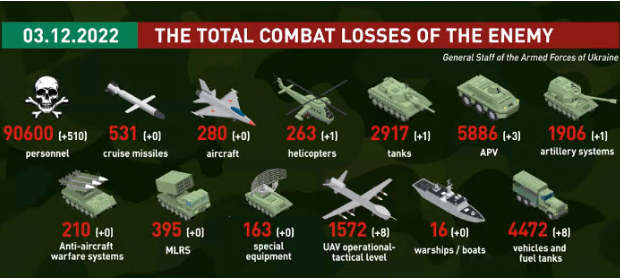 俄乌最新12月3日:美军B21登场,凸显俄军劣势(图3) 32.png