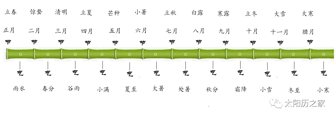 【今日冬至】恢复民族自信,我们必须还中国太阳历法一个公正的历史地位!(图2) 22.png