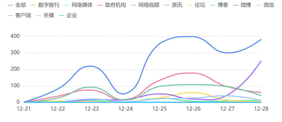 鱼跃血氧仪被加价售卖惹争议,“坐地起价”影响品牌声誉(图1) 39.png