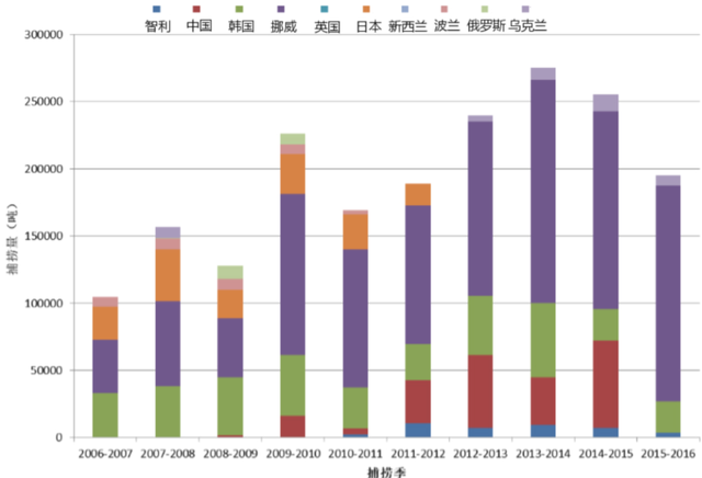 南极发现10亿吨磷虾,各国竞争相当激烈,中国或成最大受益者?(图8) 29.png