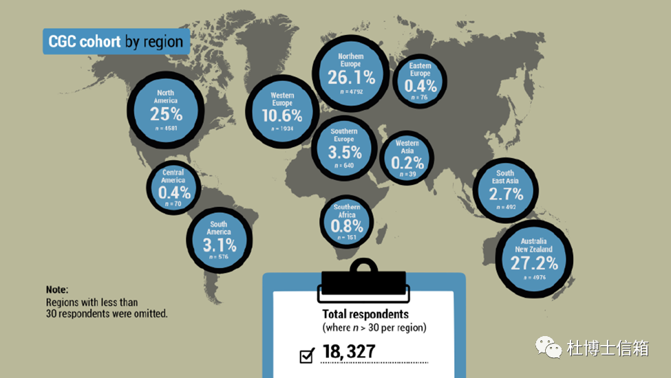 全球未接种新冠疫苗人群的调查报告(图2) 28.png