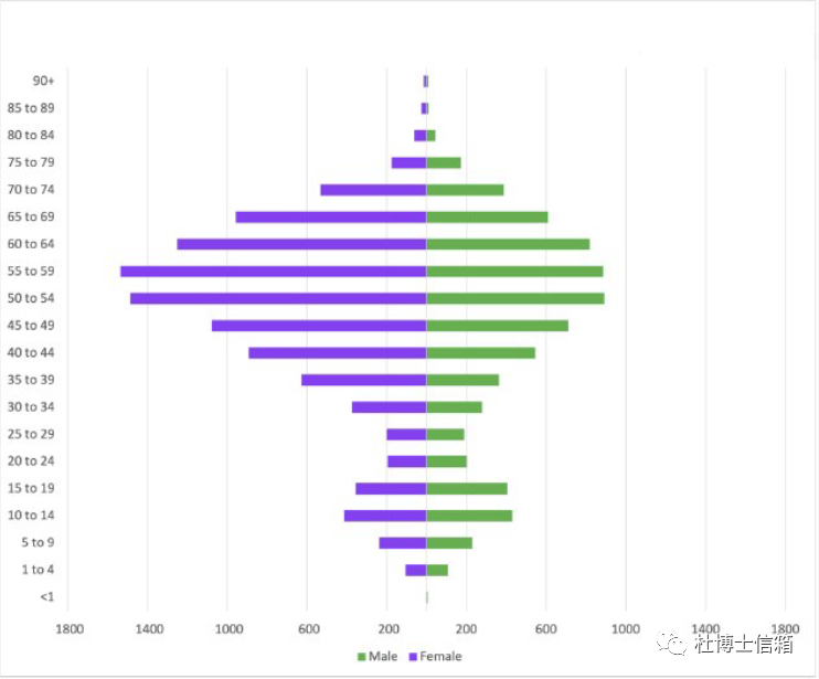 全球未接种新冠疫苗人群的调查报告(图3) 29.png