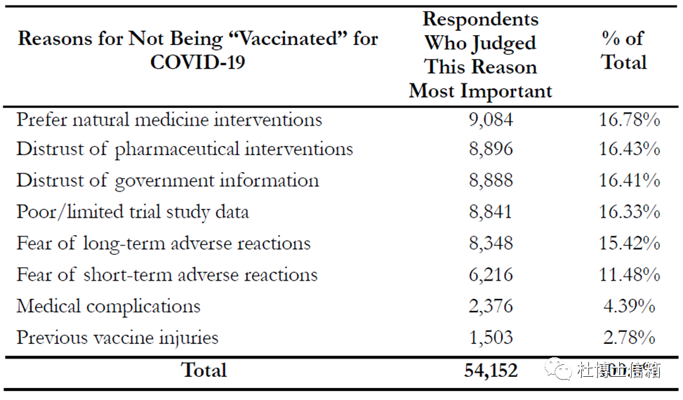 全球未接种新冠疫苗人群的调查报告(图4) 30.png