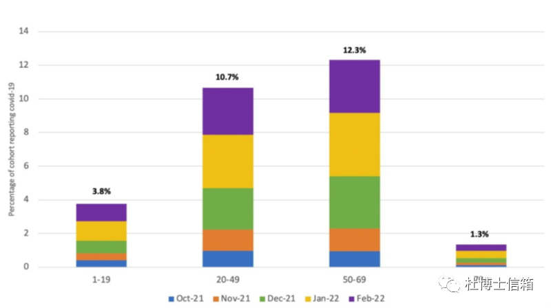 全球未接种新冠疫苗人群的调查报告(图5) 31.png