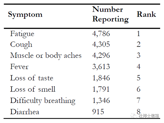 全球未接种新冠疫苗人群的调查报告(图6) 32.png