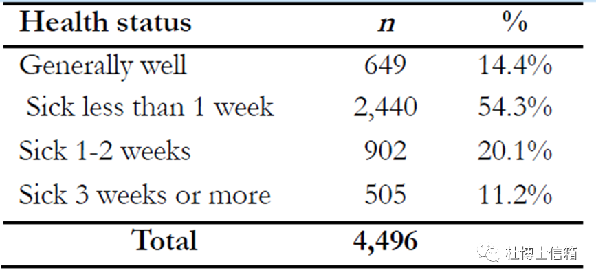 全球未接种新冠疫苗人群的调查报告(图7) 33.png