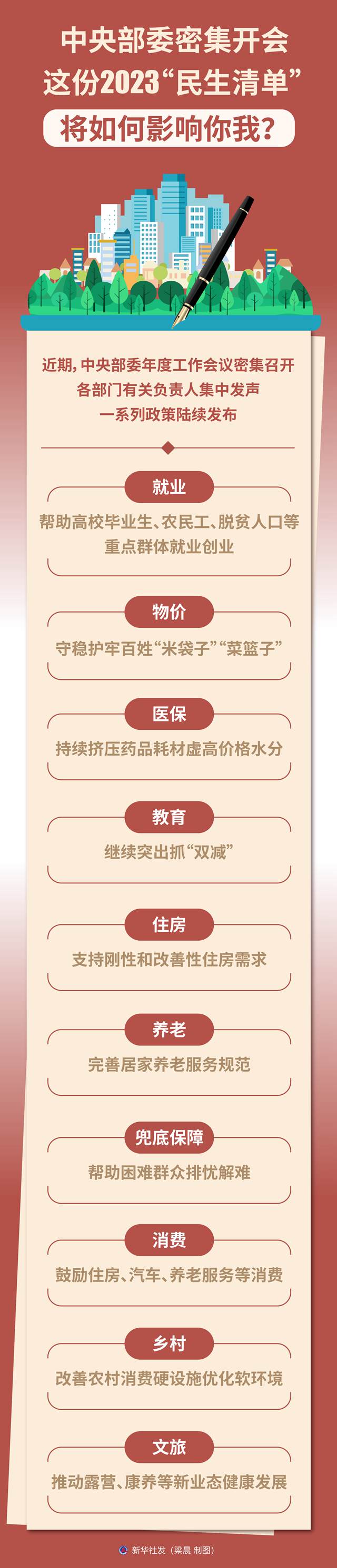 中央部委密集开会,这份2023“民生清单”将如何影响你我?(图4) 中央部委密集开会,这份2023“民生清单”将如何影响你我?(图4)