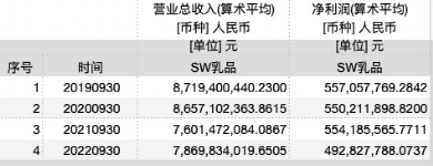 “赔钱!一直在赔钱!”多地出现“倒奶杀牛”现象:有牧民两个月赔掉十几万(图5) 29.png