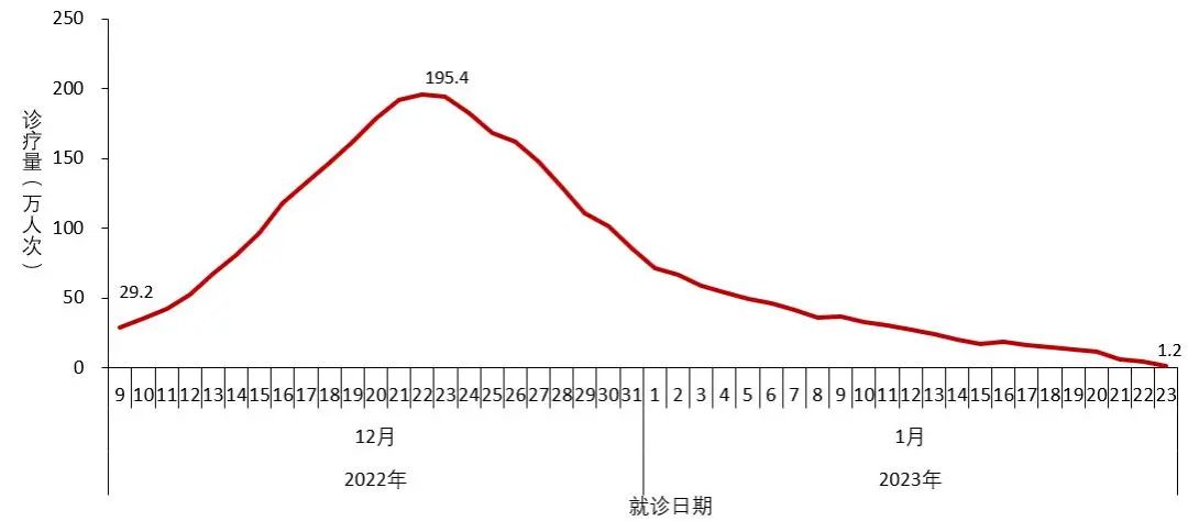 中疾控发布全国新冠感染情况(图5) 24.jpg