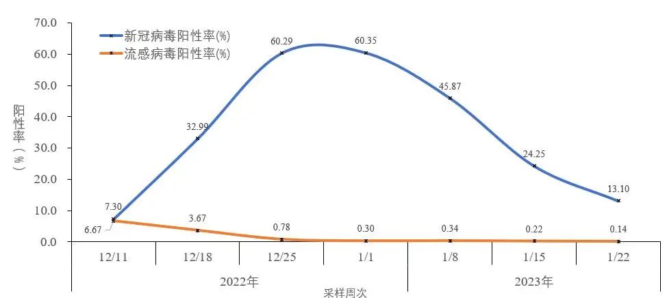 中疾控发布全国新冠感染情况(图7) 26.jpg