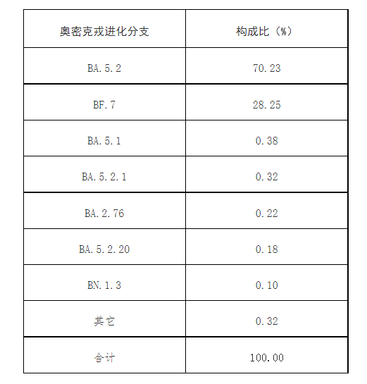 中疾控发布全国新冠感染情况(图12) 31.png