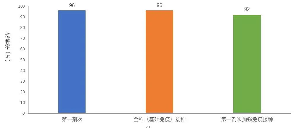 中疾控发布全国新冠感染情况(图16) 35.jpg