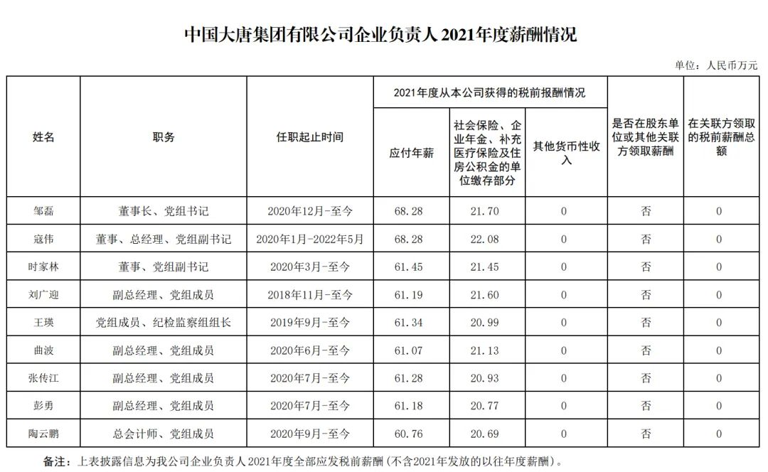 国家电网董事长年薪90万,6央企公布薪酬(图3) 29.jpg