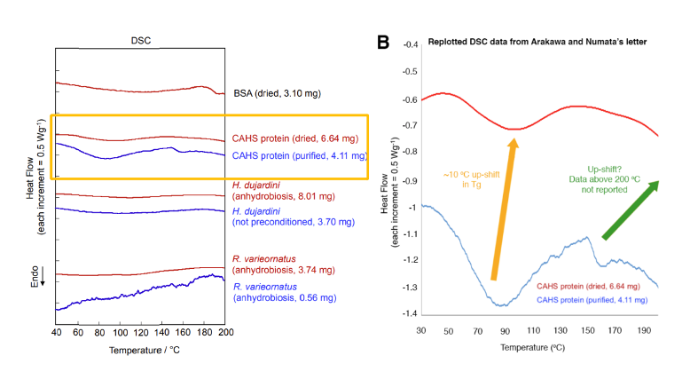 为何三体人脱水后还能复活?生物学上可能吗?(图8) 32.png
