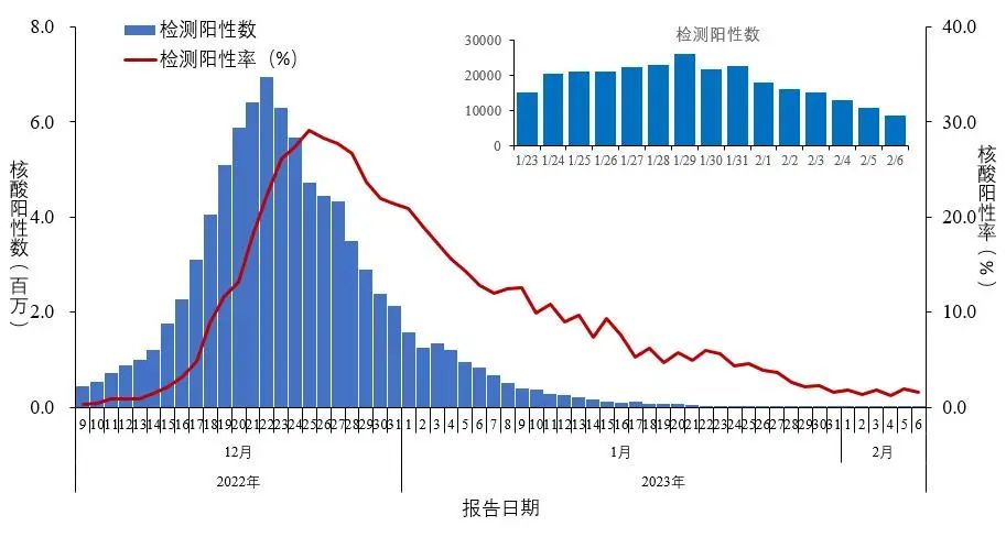 中疾控最新发布(图1) 46.jpg